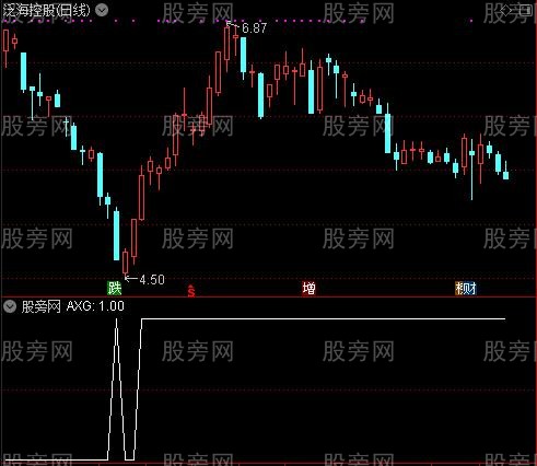 通达信高量不破选股指标公式