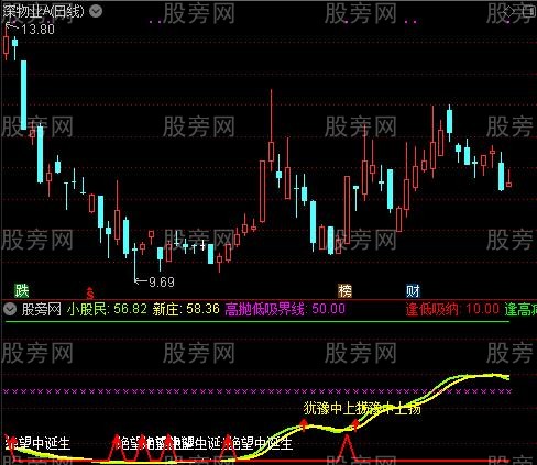 通达信超牛的波段指标公式