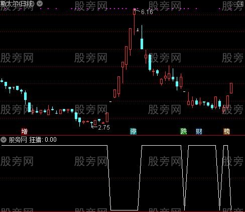 通达信狂牛出击选股指标公式