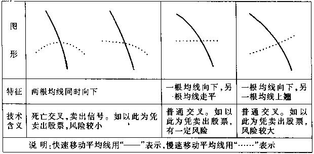 想回本就记住均线七张图