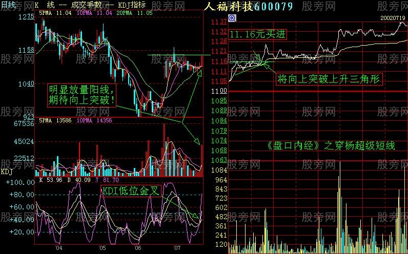短线盘感训练图