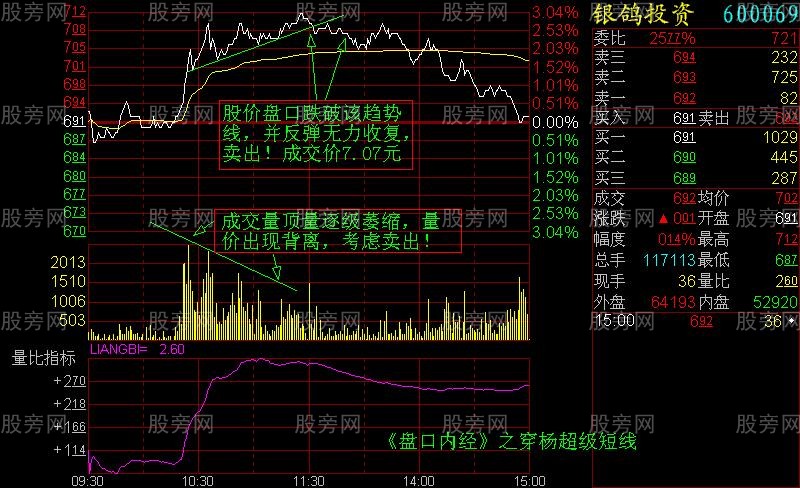 短线盘感训练图