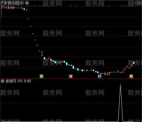 通达信超跌启动选股指标公式