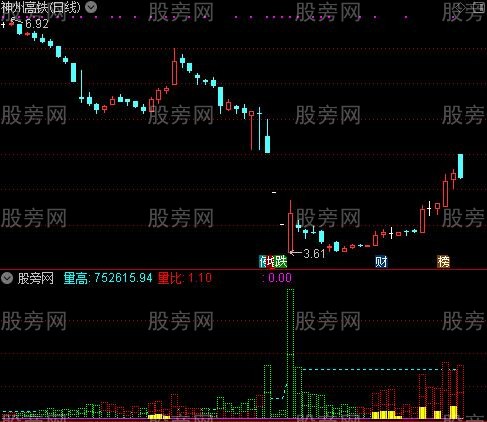 通达信mkd成交量指标公式