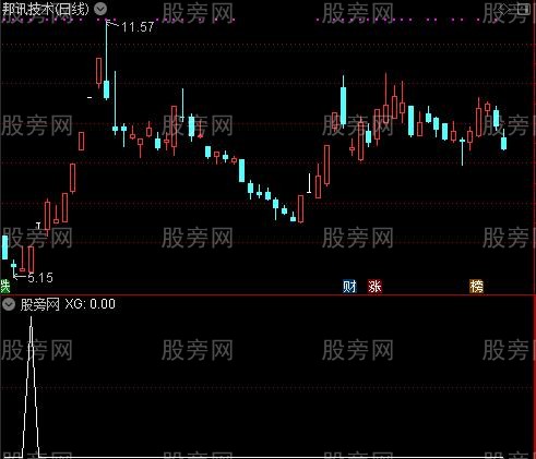通达信春笋集合选股指标公式