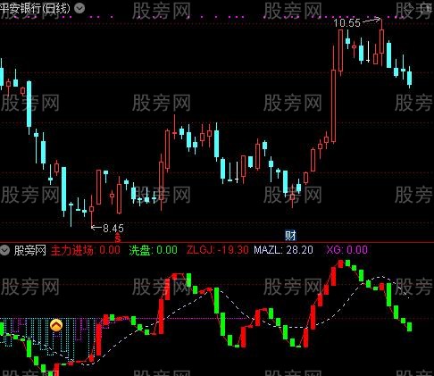 通达信解套王及选股指标公式