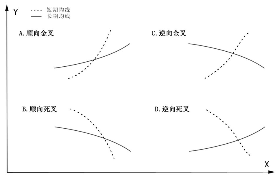 图解sarlery均线理论