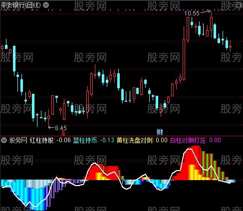 通达信火眼金晴看主力指标公式