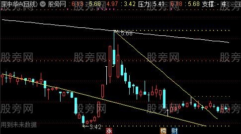 通达信神奇三线画线主图指标公式