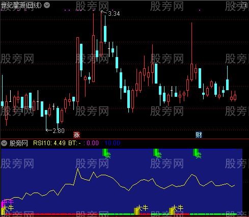 通达信擒牛十八抓指标公式
