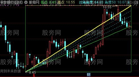 通达信扇形主图指标公式