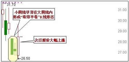 30种抄底技术形态