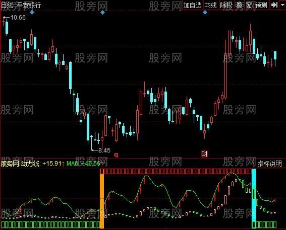 同花顺牛二线指标公式
