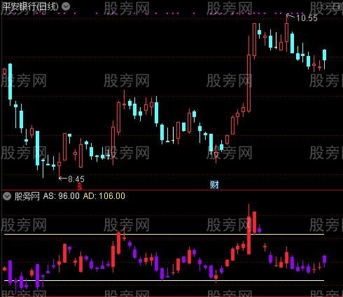 通达信游击战术指标公式