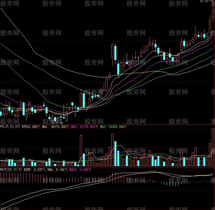 牛股十八态图解