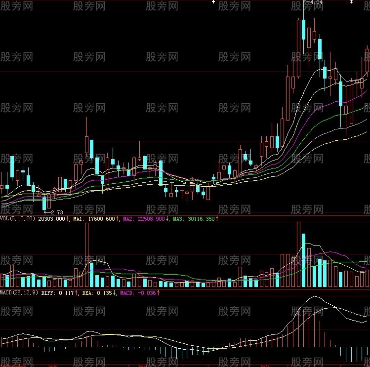 牛股十八态图解