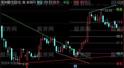 通达信黄金分割下降主图指标公式