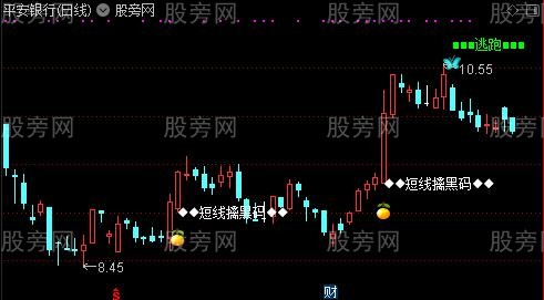 通达信短线擒黑码主图指标公式