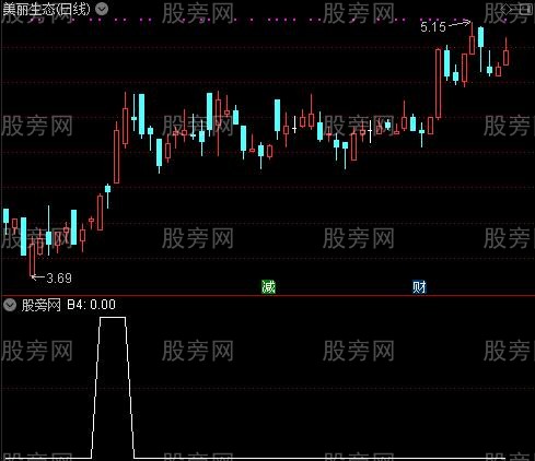通达信四宝选股指标公式