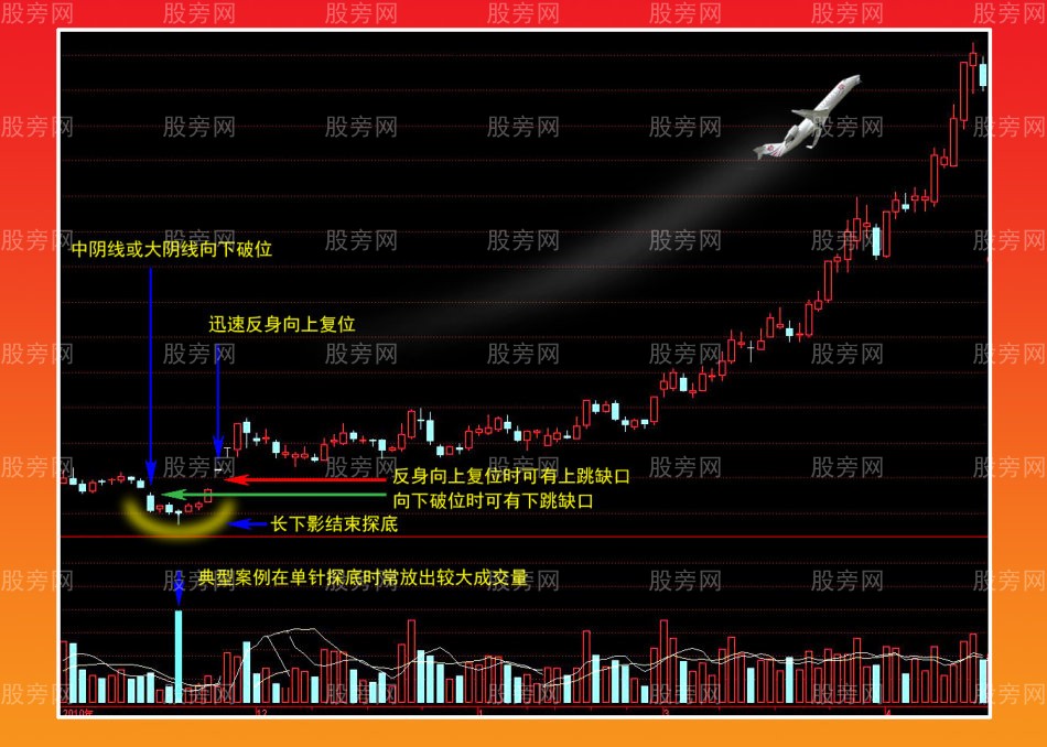 黄金坑全面讲解