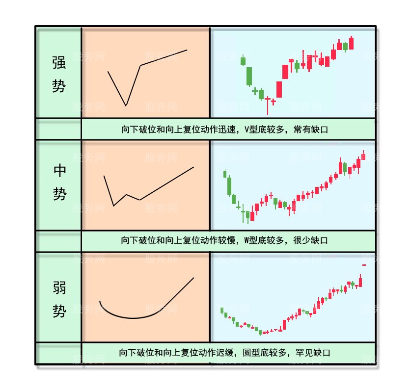 黄金坑全面讲解