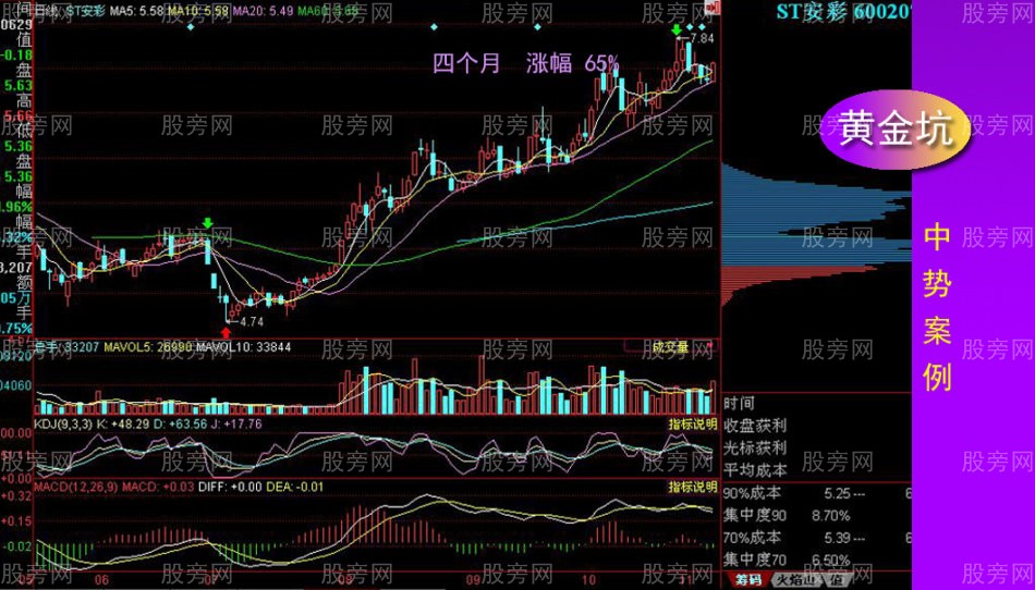 黄金坑全面讲解