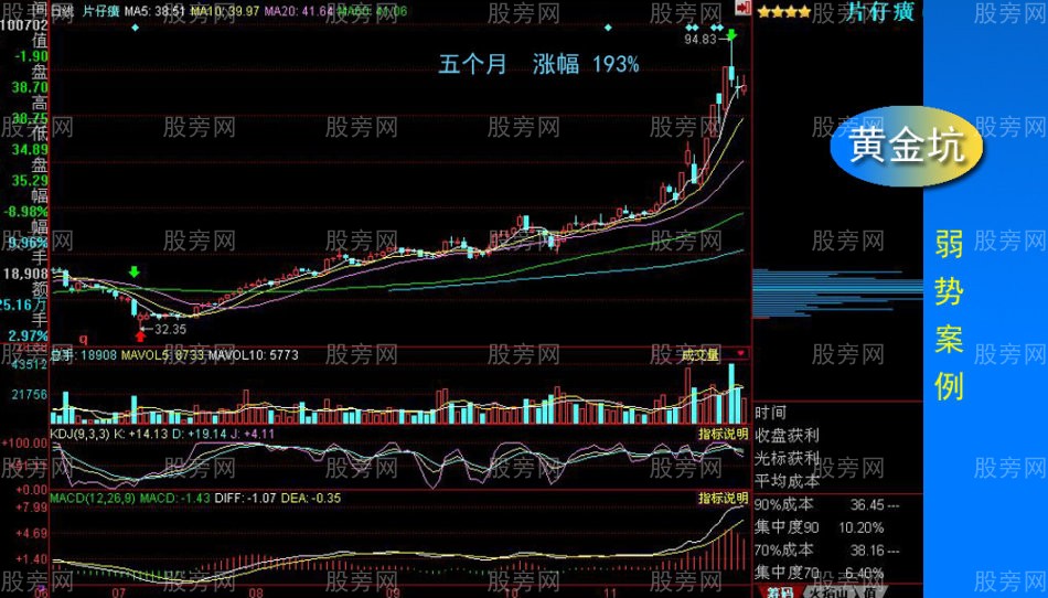 黄金坑全面讲解