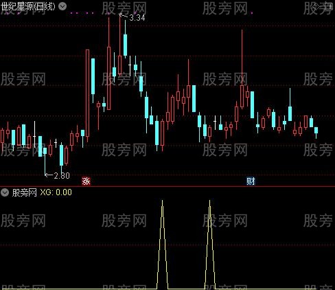 通达信进击选股指标公式