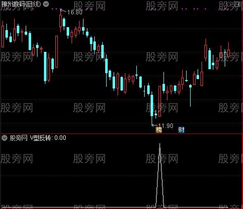 通达信V形反转选股指标公式