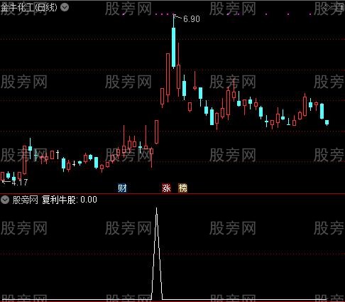 通达信复利牛股选股指标公式