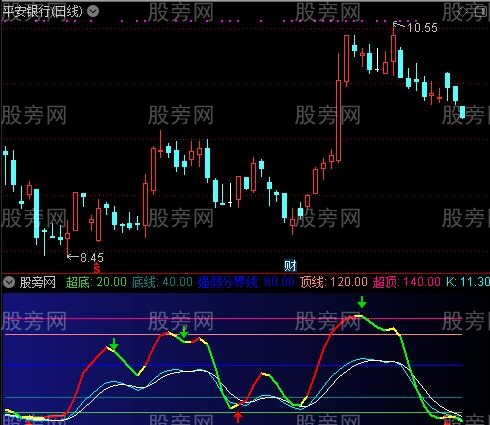 通达信变态KDJ指标公式