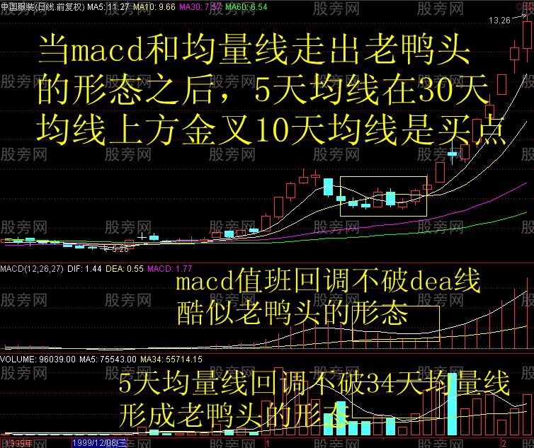 猎杀牛股的MACD老鸭头形态