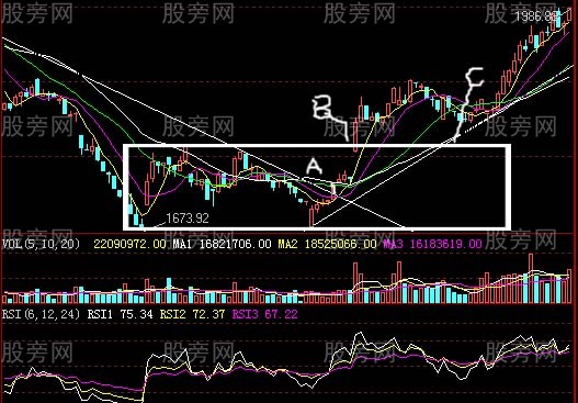 30分钟和60分钟为准的买进和卖出