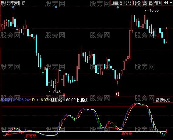 同花顺SKDJ背离建仓指标公式