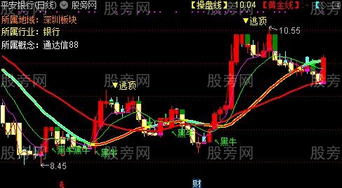 通达信黑牛系统主图指标公式