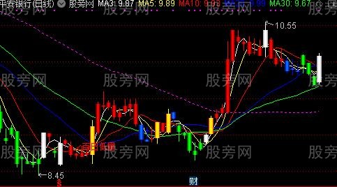 通达信白柱买进主图指标公式 通达信白柱买进主图指标公式