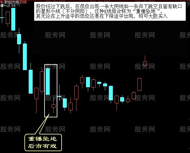 经典的买点形态