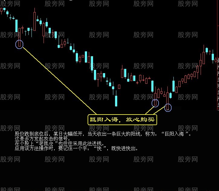 经典的买点形态