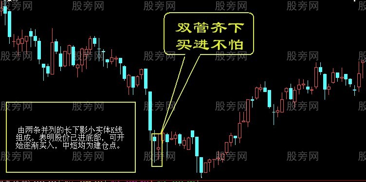 经典的买点形态