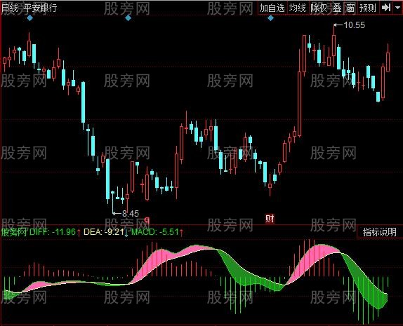 同花顺无名波段指标公式
