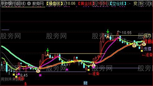 通达信绝地反击主图指标公式 通达信绝地反击主图指标公式