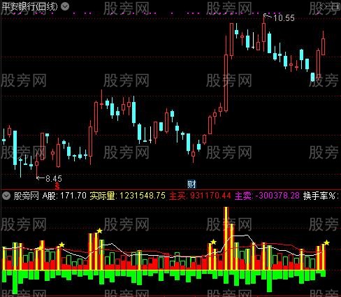 通达信小姿主力资金指标公式