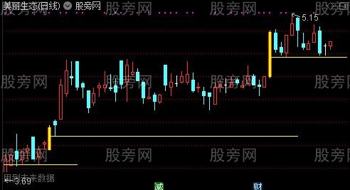 通达信量柱划线主图指标公式