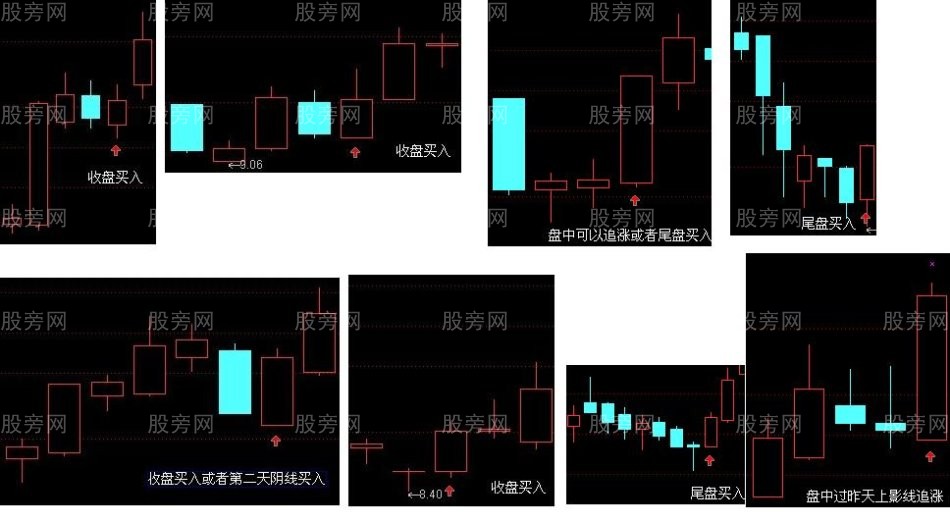 买入K线组合图形实例