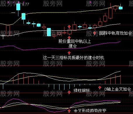 买入K线组合图形实例