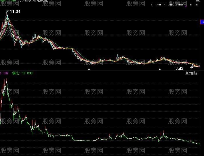 被套散户必看的资金复位解套法