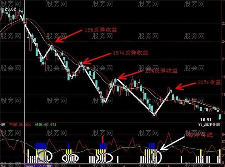 被套散户必看的资金复位解套法