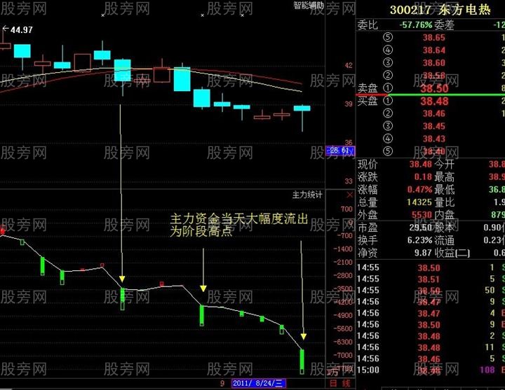 被套散户必看的资金复位解套法