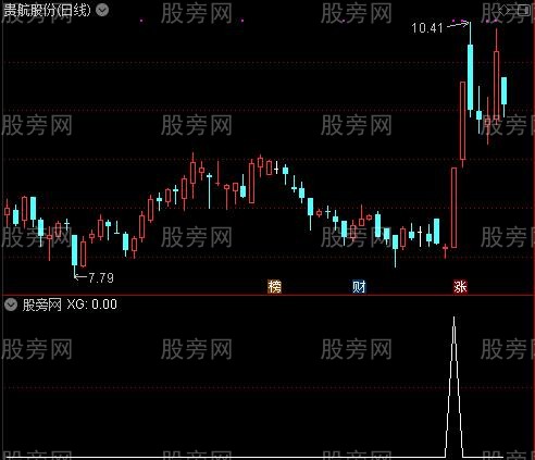 通达信回追选股指标公式