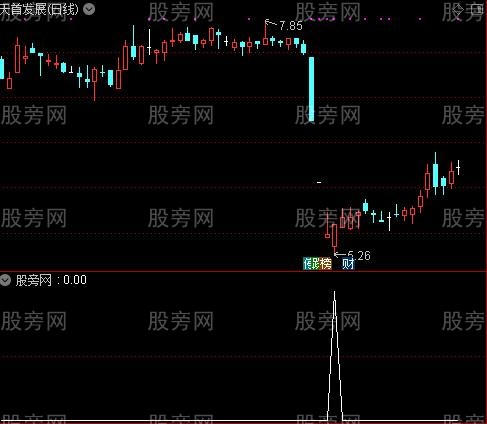 通达信这么神奇的选股指标公式
